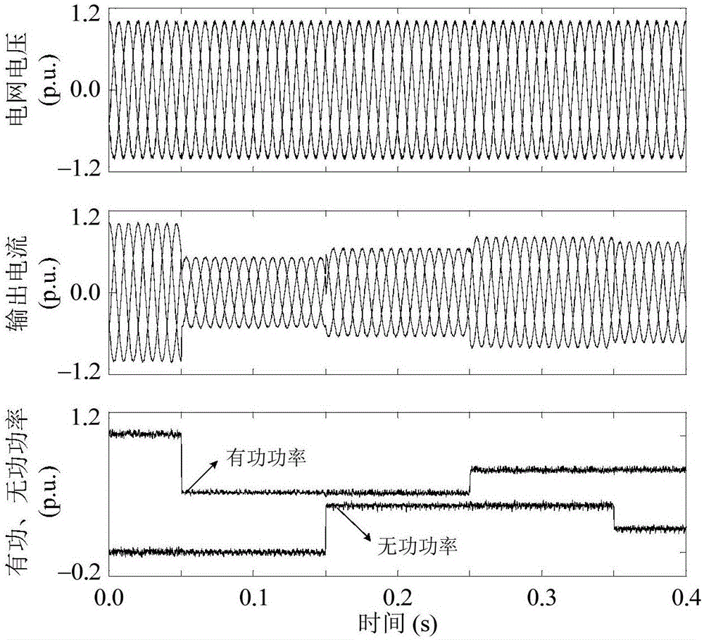 Virtual synchronous coordinate system-based direct power control method of grid-connected inverter