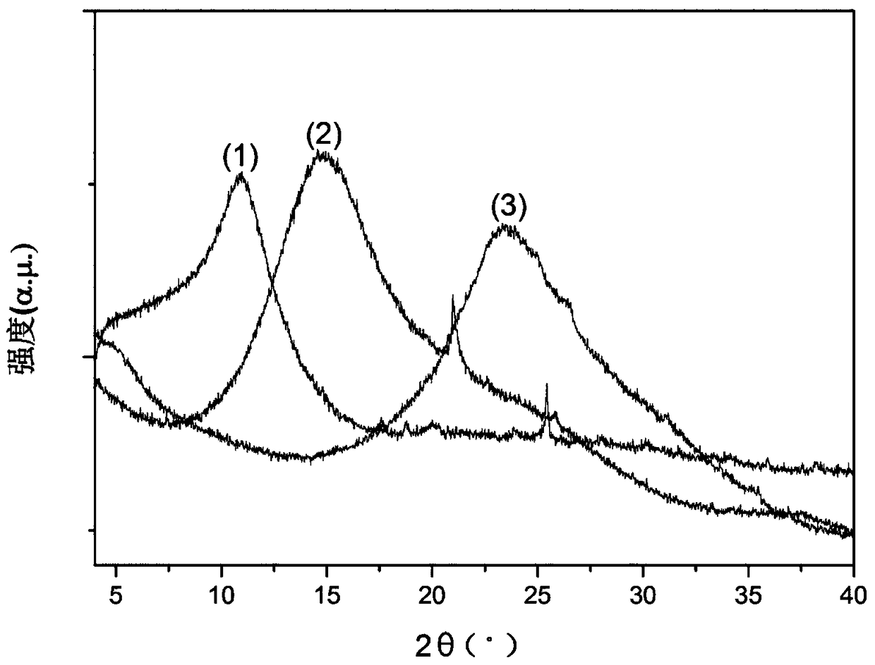 Fluorinated graphene lubricant additive and preparing method thereof and fluorinated graphene lubricant composite material