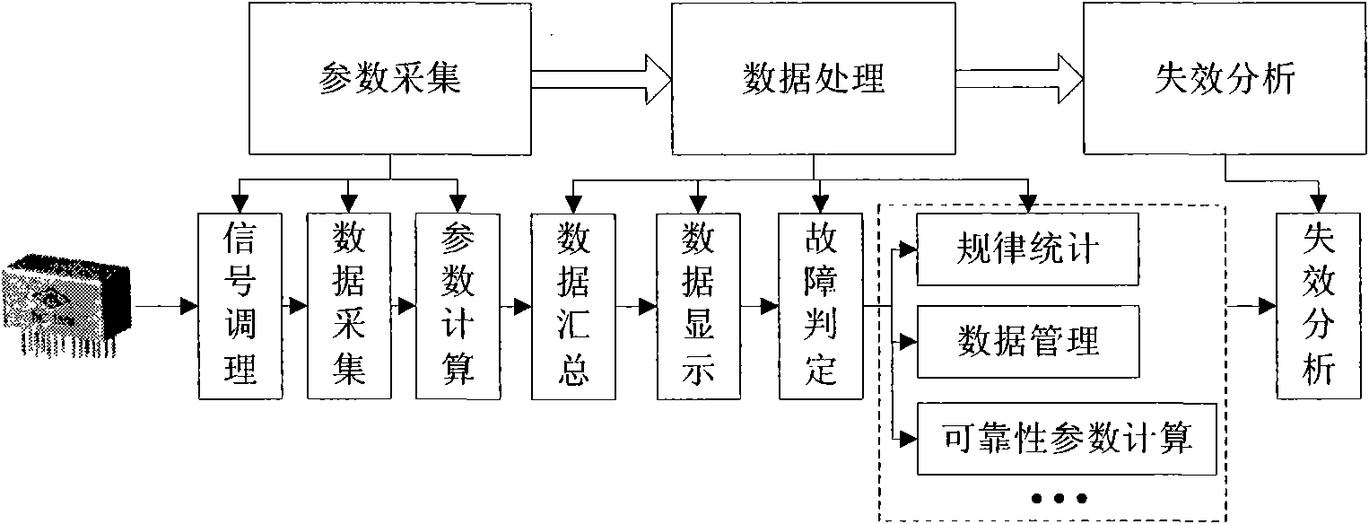 Method for judging category of failures caused by electrical contact in sealed electromagnetic relay