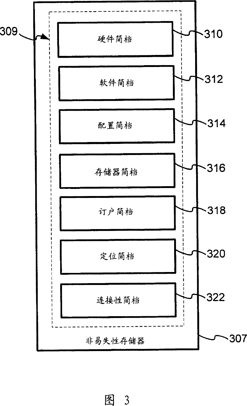 Equipment simple document search of management network