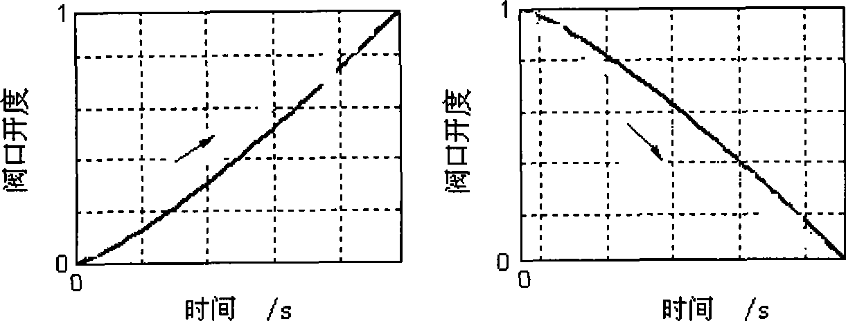 Regulating method of water stroking-proof on-off valve