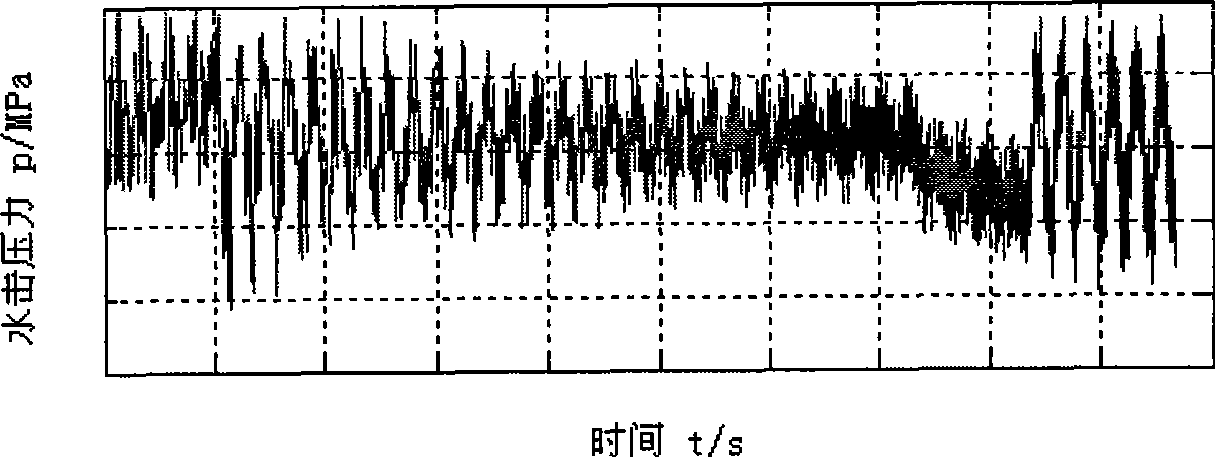 Regulating method of water stroking-proof on-off valve