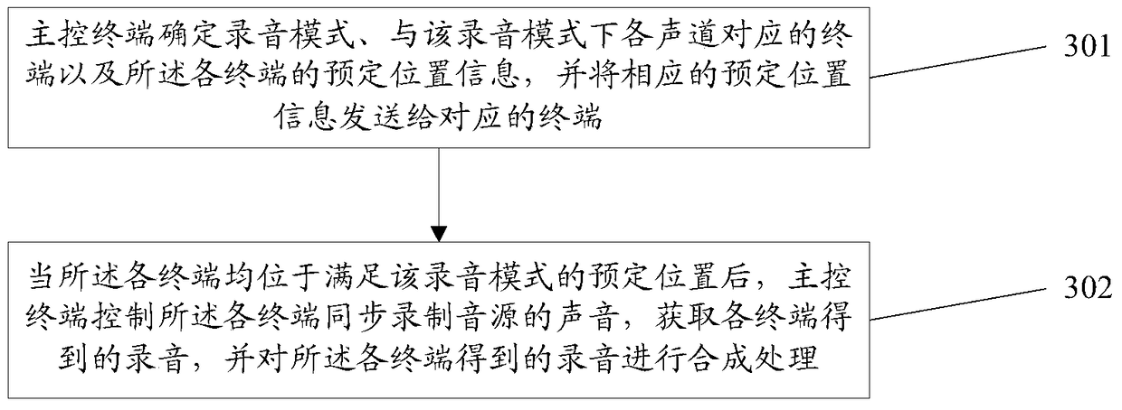 Sound recording method and device