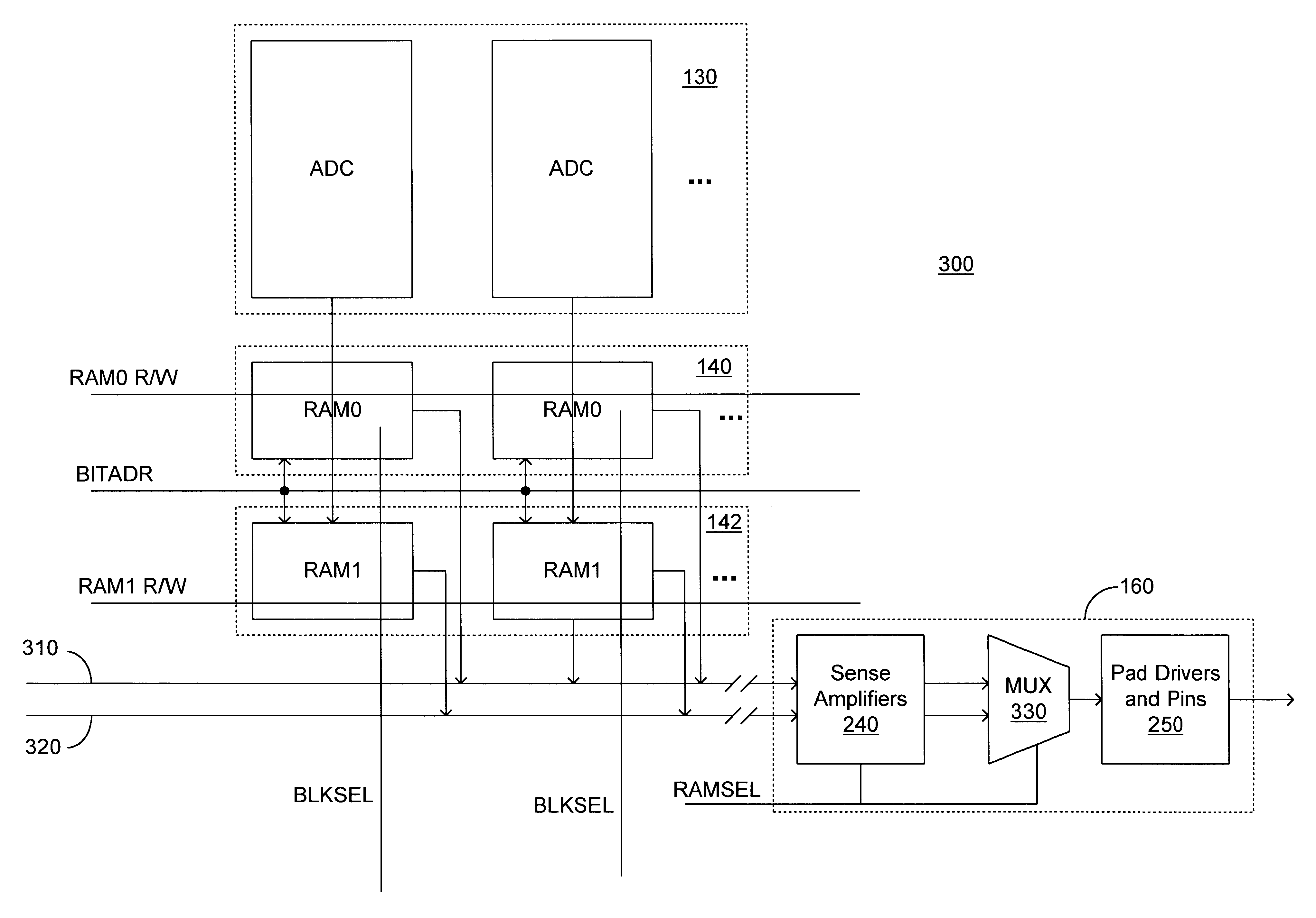 Semiconductor imaging sensor array devices with dual-port digital readout