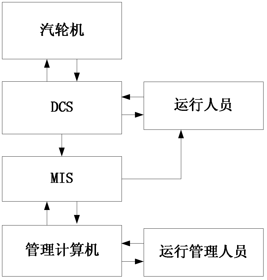 Improved genetic algorithm-based method for distributing and optimizing thermal and electrical load of steam extraction and heating unit