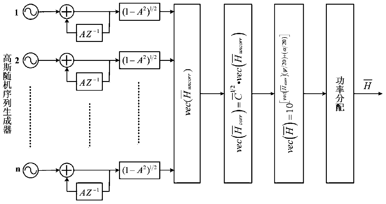 A high-speed aircraft relay dual-polarization MIMO channel modeling method