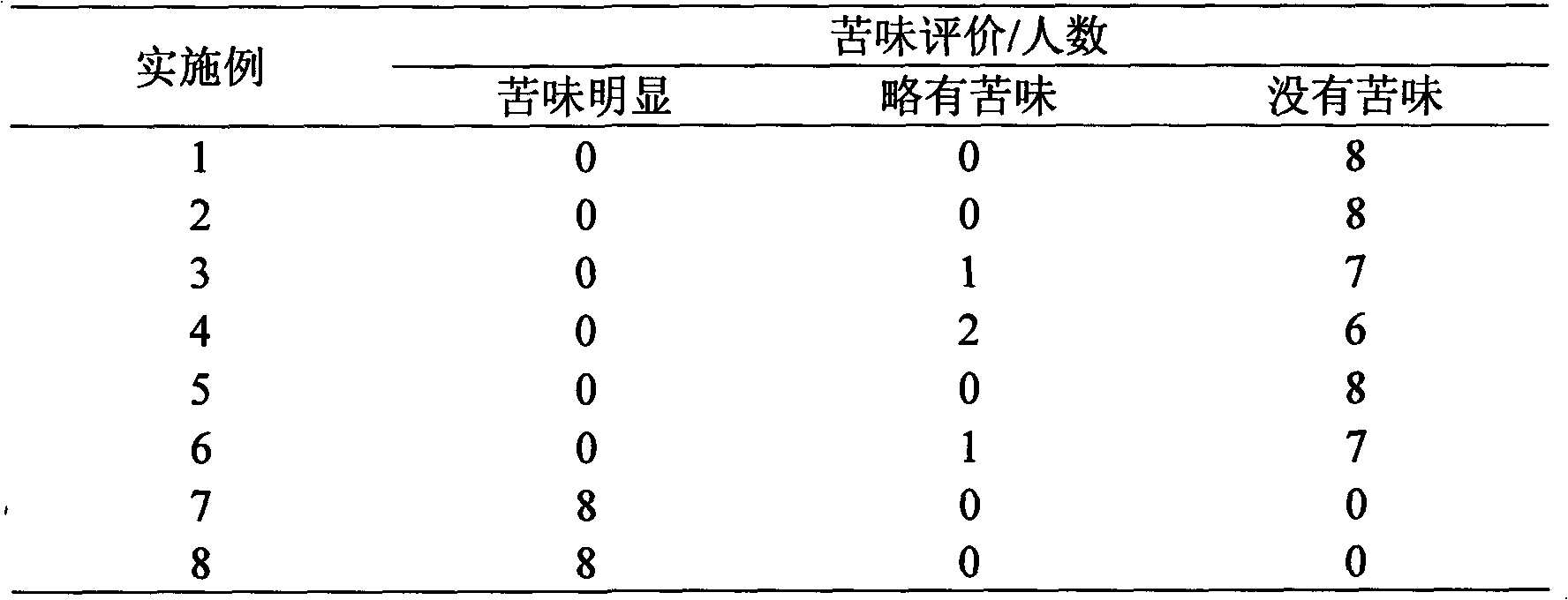 Oral composition of spiramycin and preparation method thereof