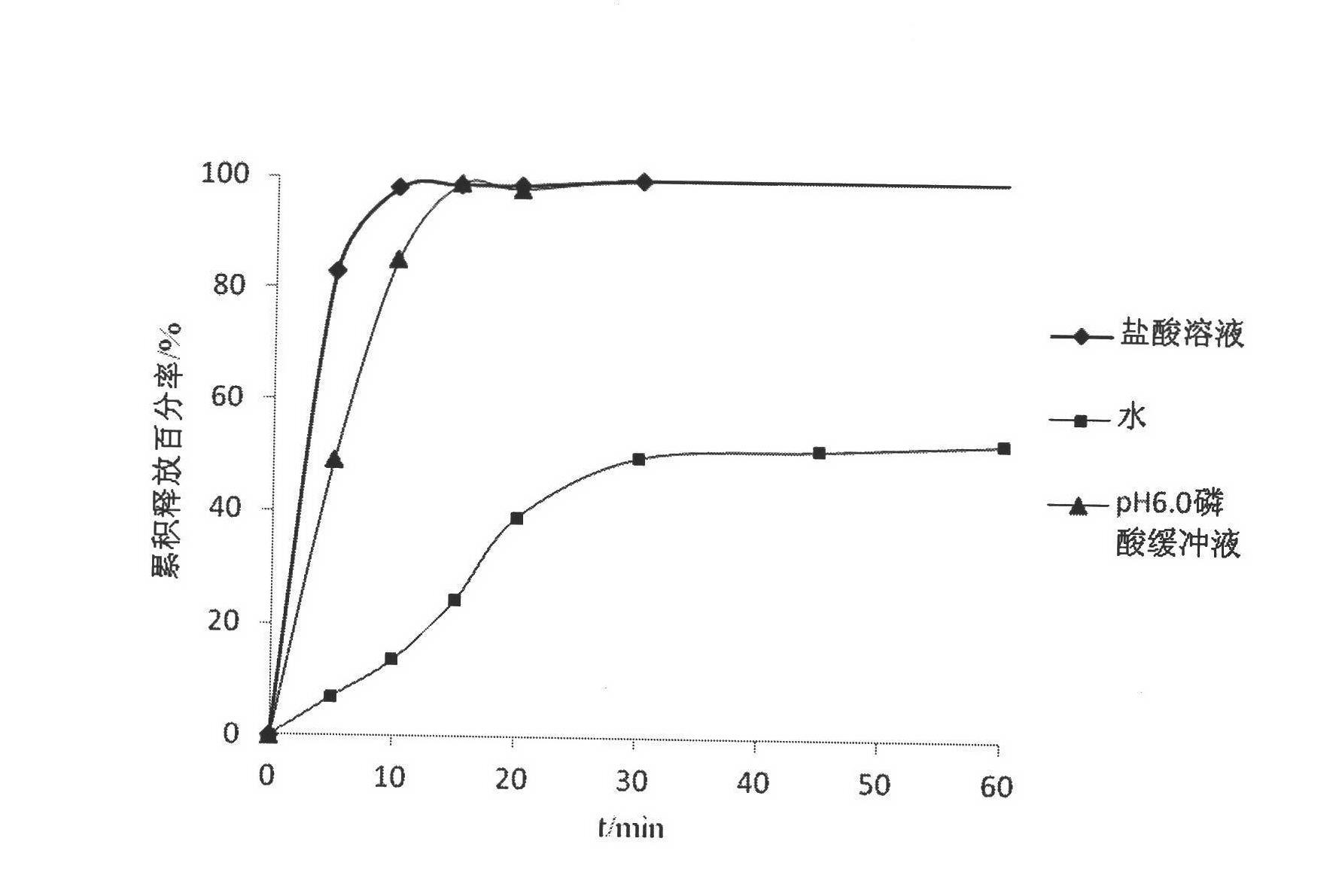 Oral composition of spiramycin and preparation method thereof