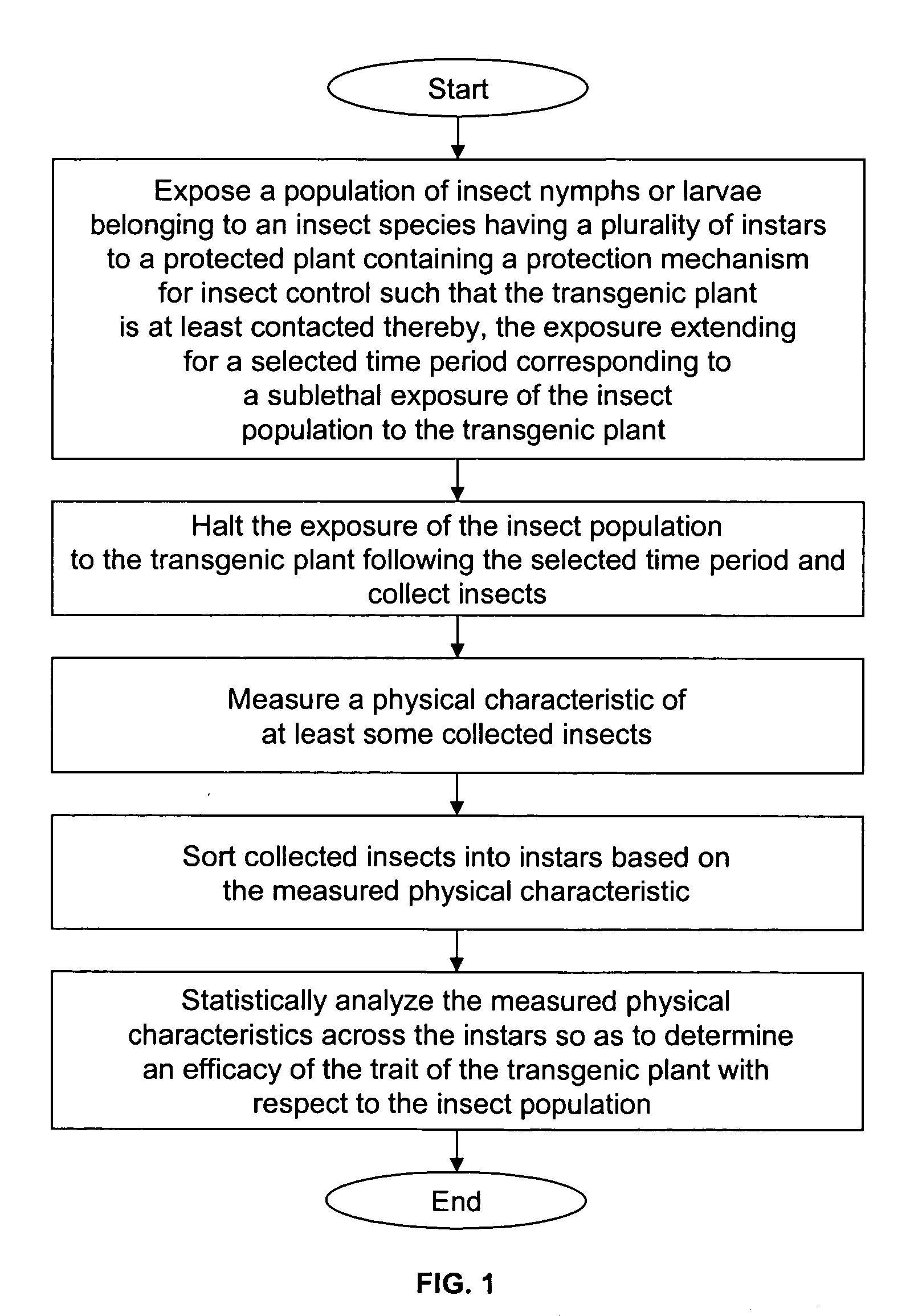 Method of evaluating plant protection