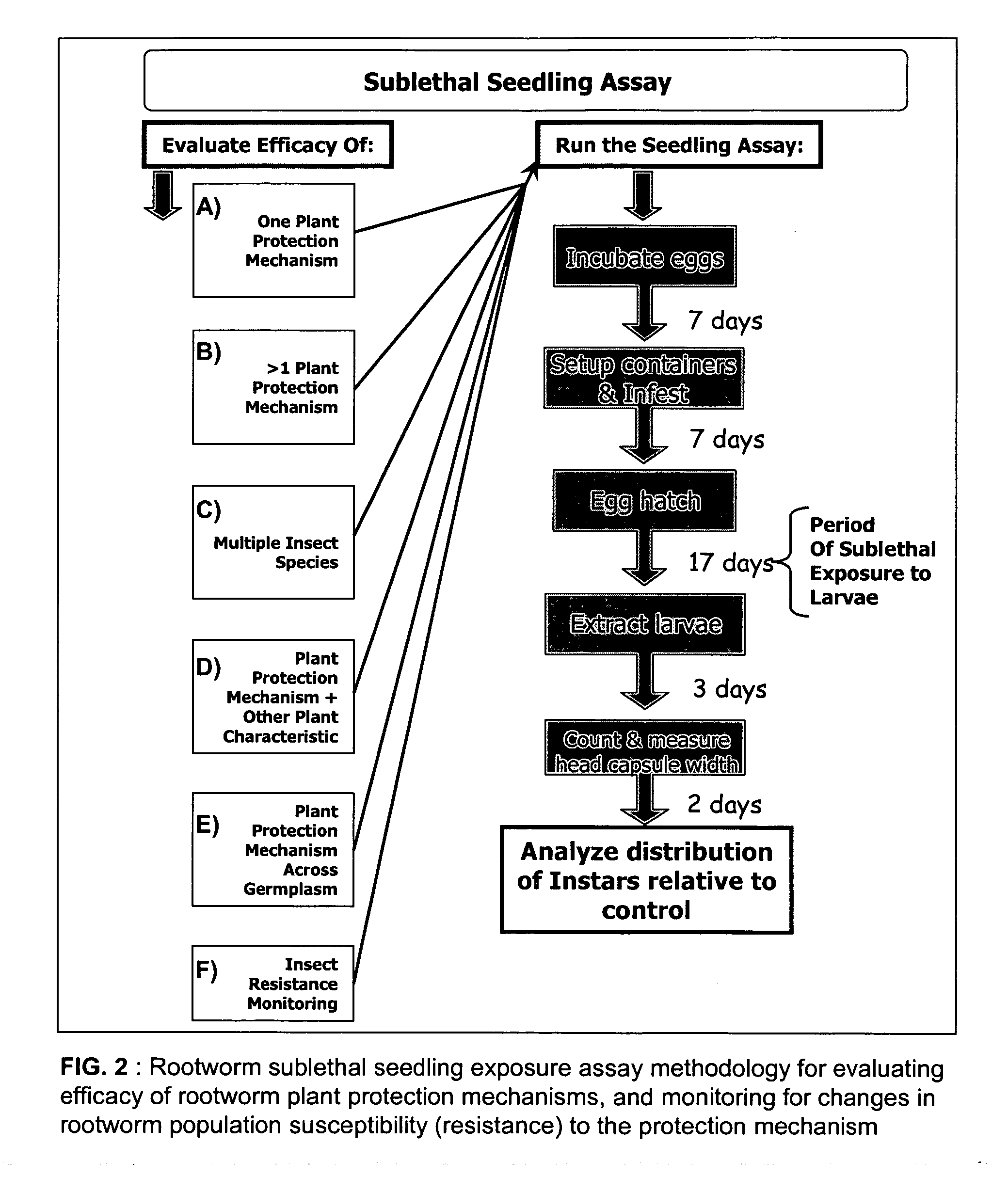 Method of evaluating plant protection