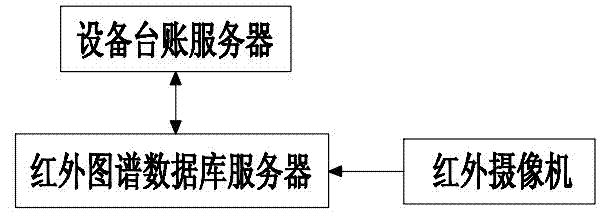 Electrical equipment infrared chart centralized management system