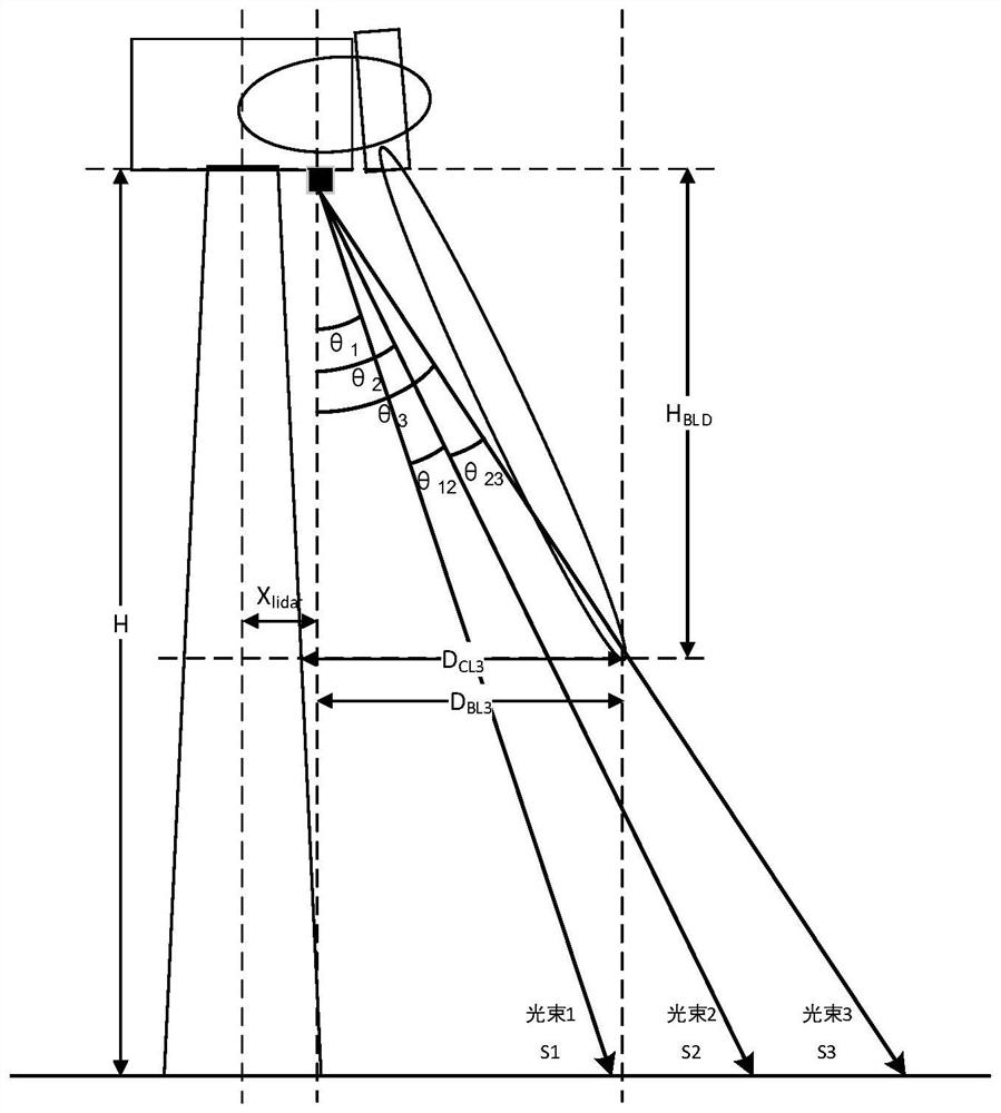 Method for improving data efficiency of multi-beam distance sensor in severe weather