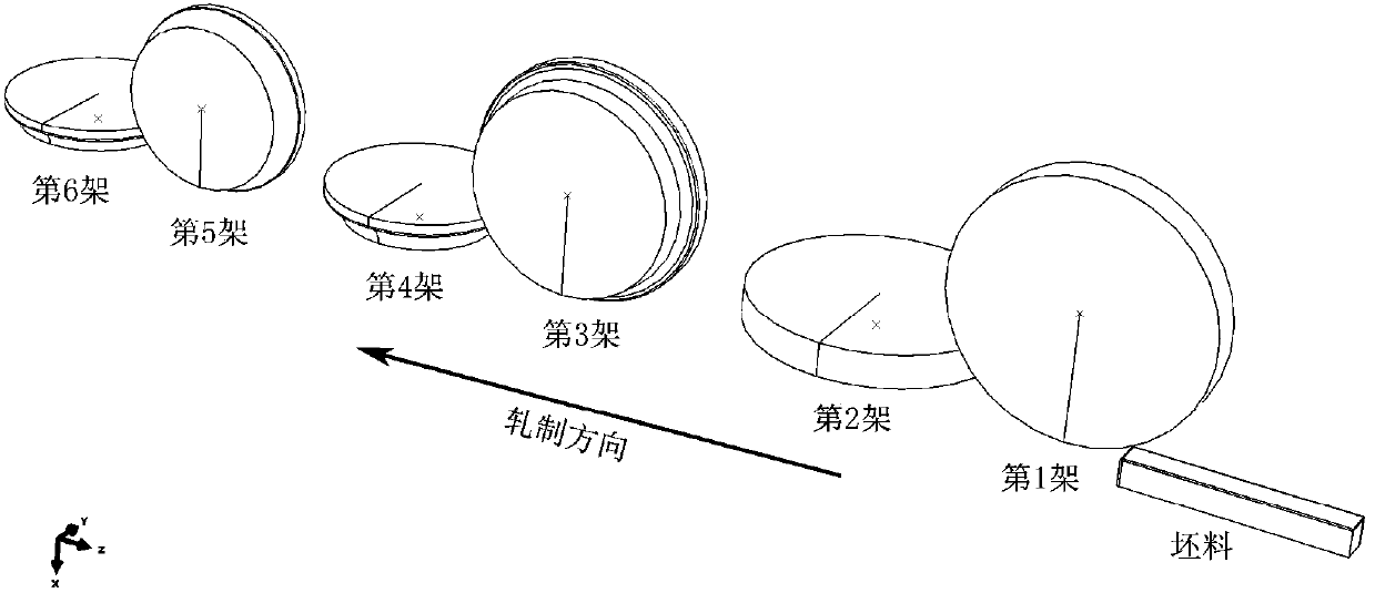 Method for reducing rough rolling wrinkles of rods and wires