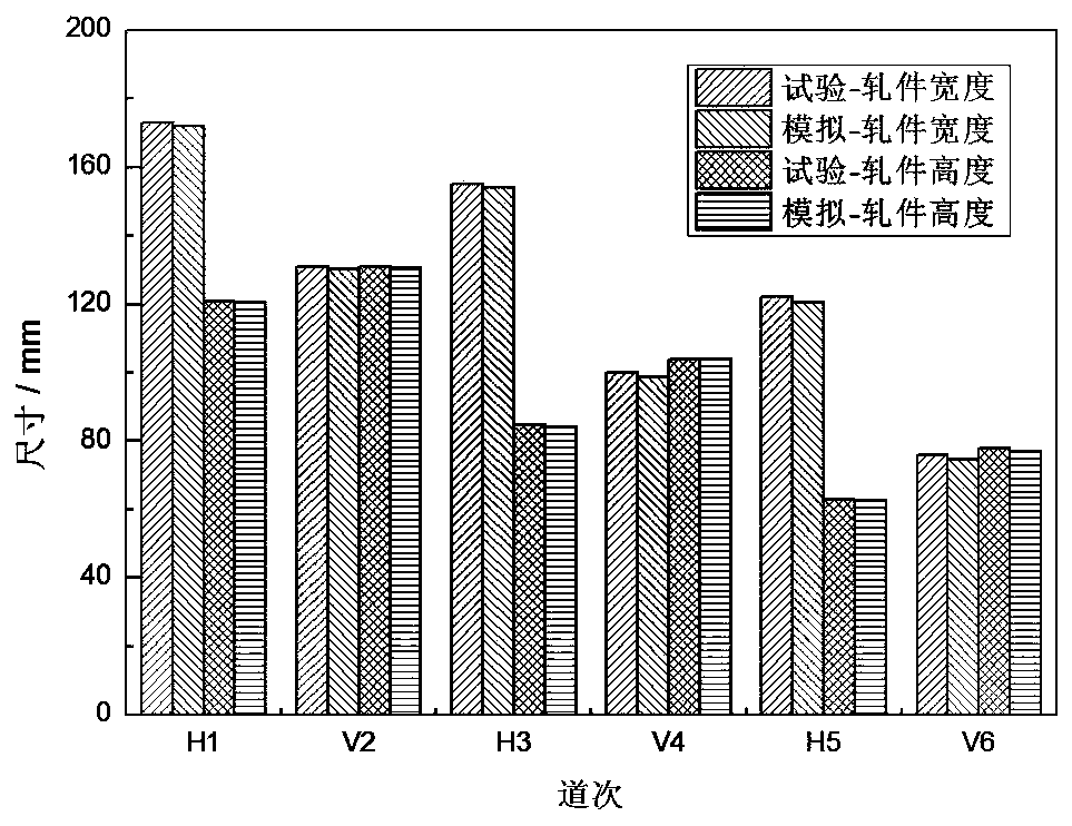 Method for reducing rough rolling wrinkles of rods and wires