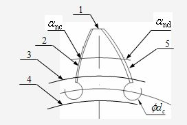 Involute gear-shaving cutter