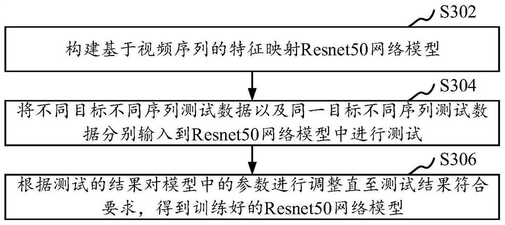 Method, device and computer equipment for pedestrian re-identification based on video sequence