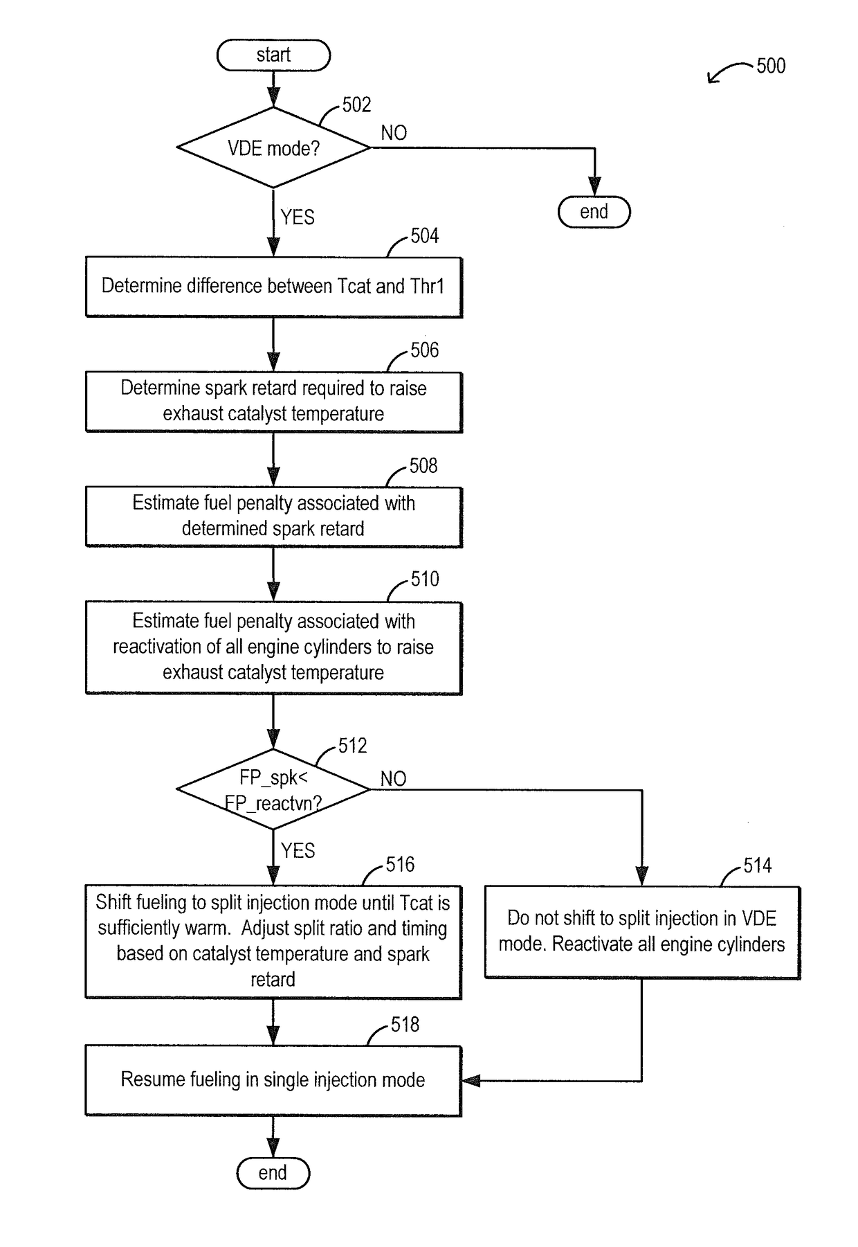 Variable displacement engine control system and method