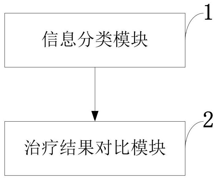 MRI classification image processing system and method for knee osteoarthritis, and terminal