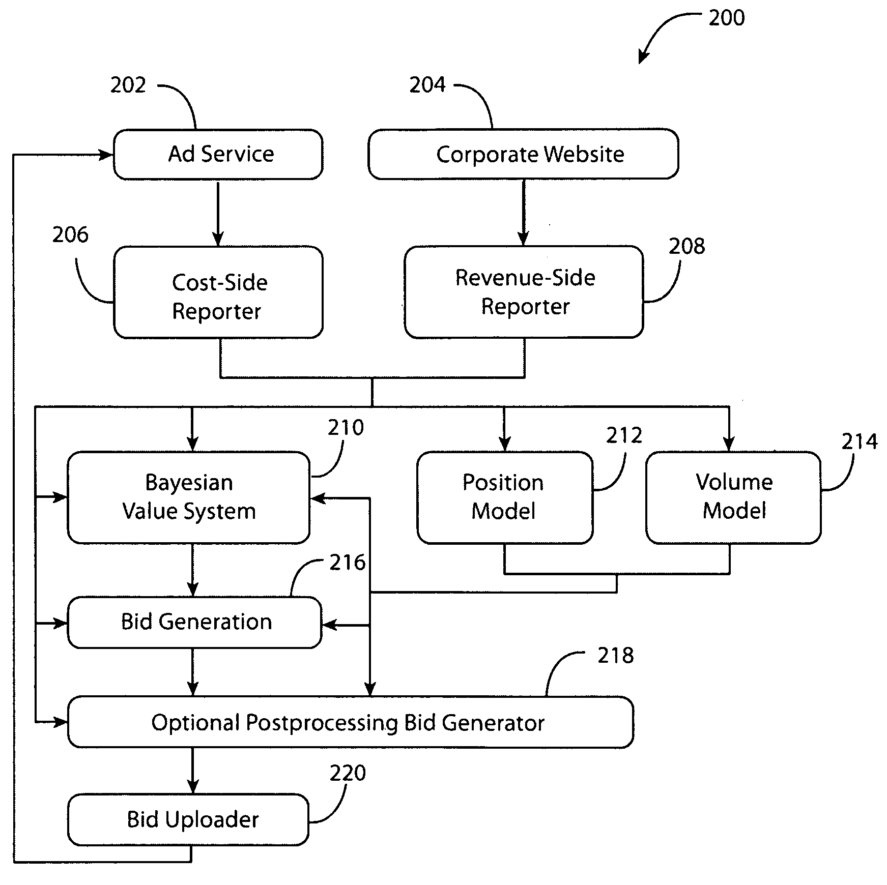 System and Method for Management of Advertisement Campaign