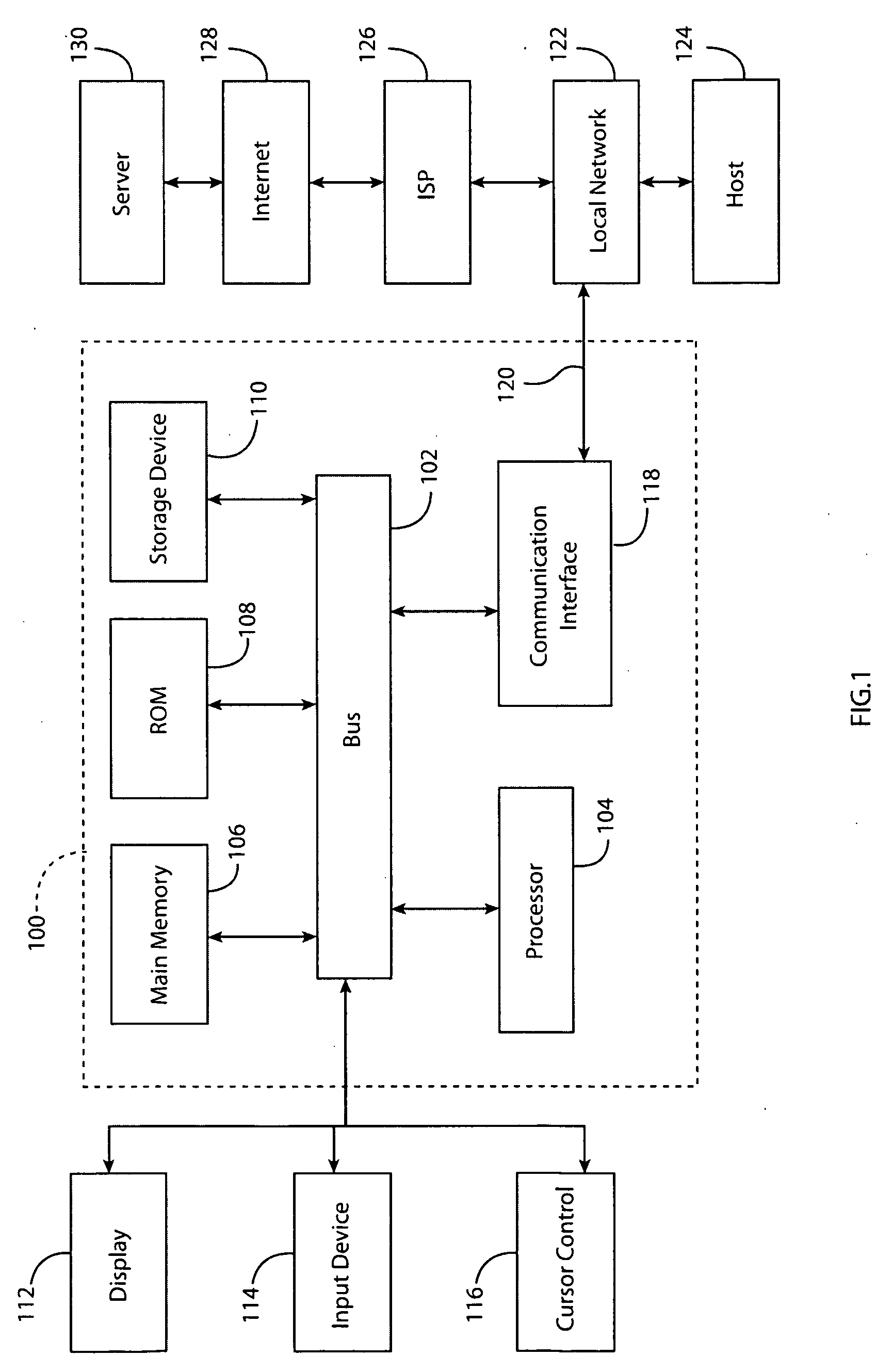 System and Method for Management of Advertisement Campaign