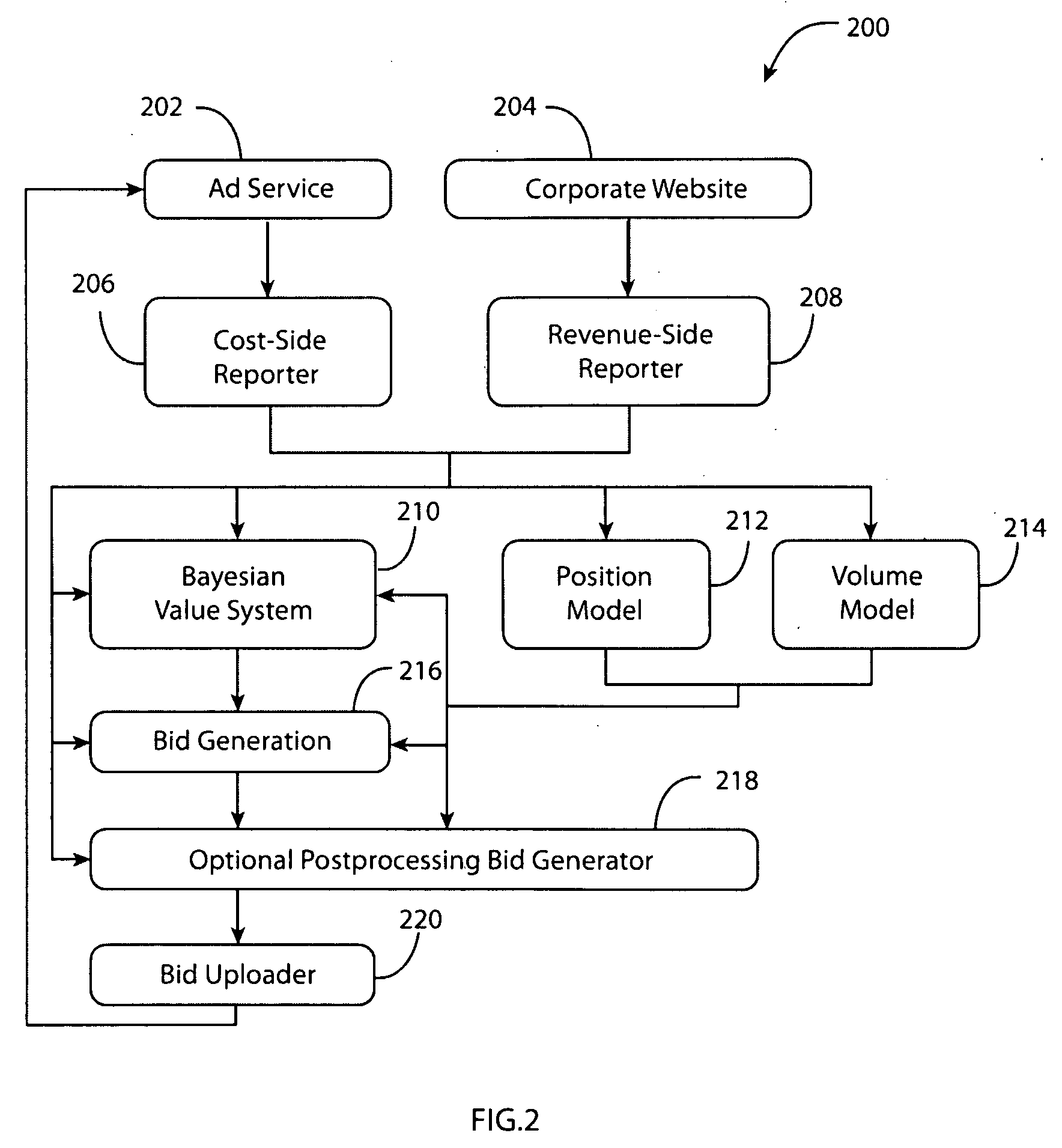 System and Method for Management of Advertisement Campaign