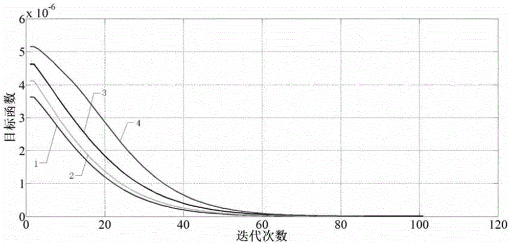 Correction method of bridge static finite element model based on superelement combined with virtual deformation method