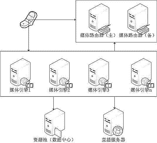 Streaming media scheduling and distribution method capable of reducing wait time of user