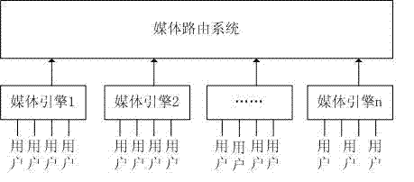 Streaming media scheduling and distribution method capable of reducing wait time of user