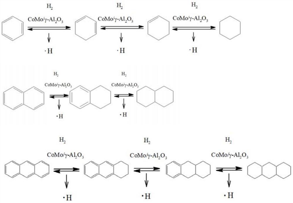 A method and system for preparing gasoline and diesel by mixing coal tar and biomass oil by hydrogenation