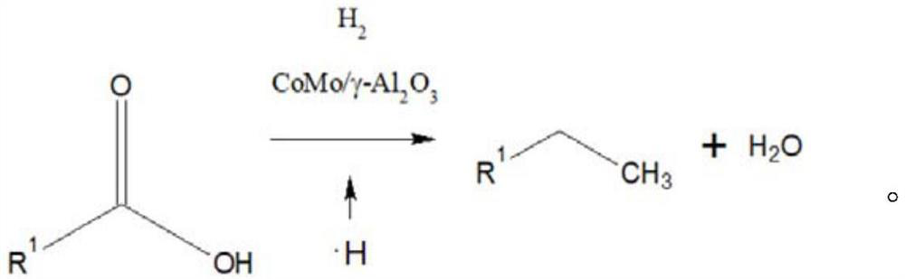 A method and system for preparing gasoline and diesel by mixing coal tar and biomass oil by hydrogenation