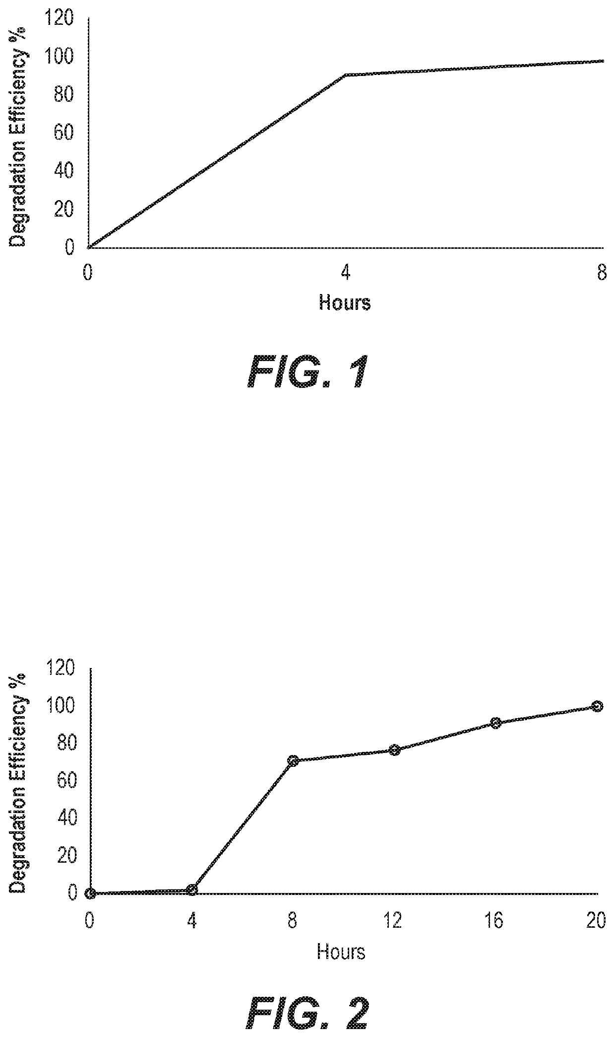 Copper oxide nanoparticles synthesized using <i>Rhatany </i>root extract