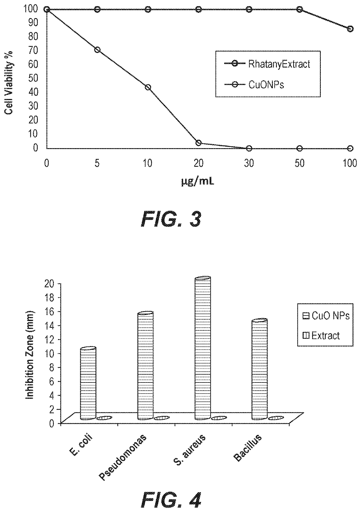 Copper oxide nanoparticles synthesized using <i>Rhatany </i>root extract