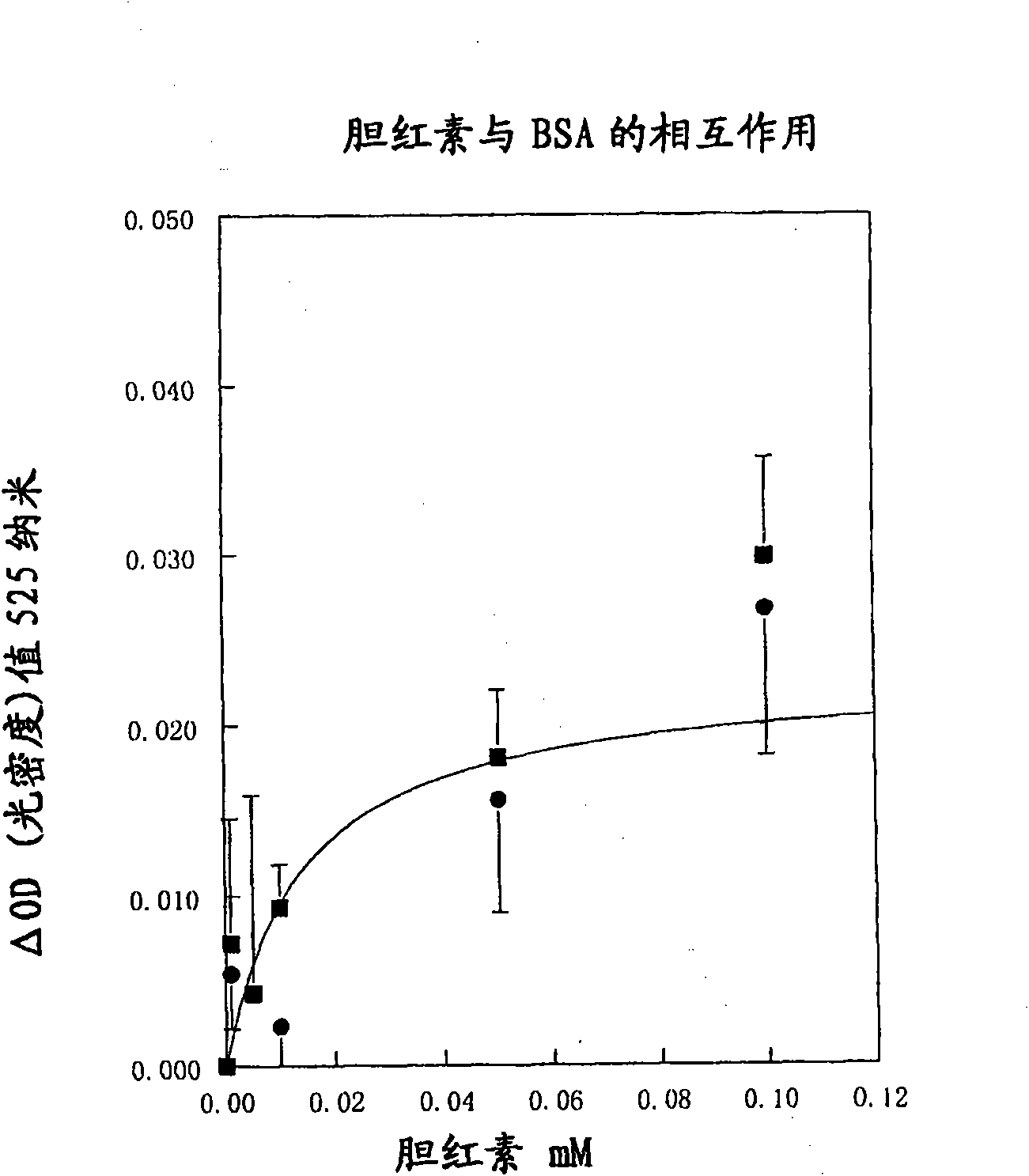 Reagents and methods for the determination of pk/adme-tox characteristics of new chemical entities and of drug candidates