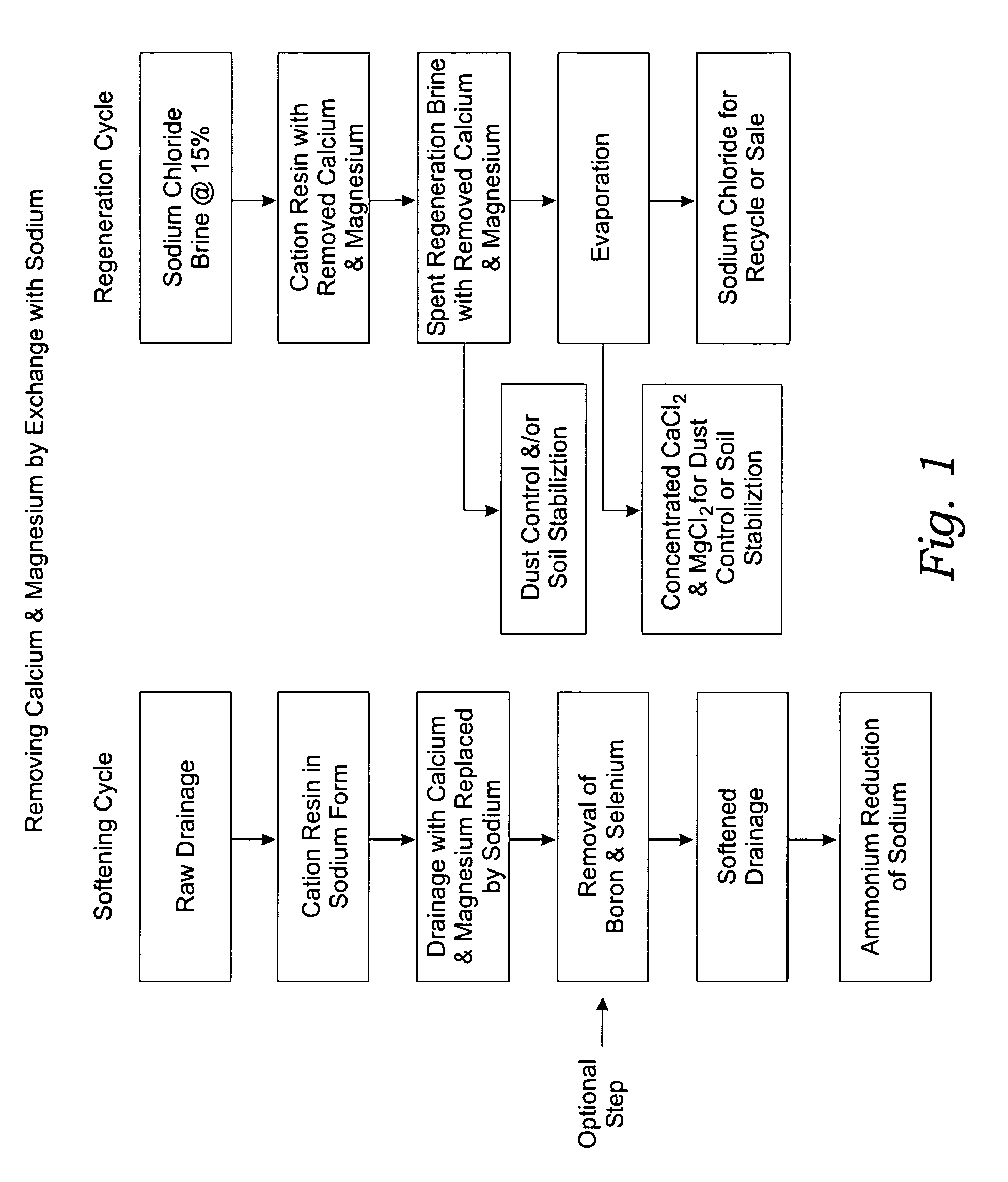 Methods of the purification and use of moderately saline water particularly for use in aquaculture, horticulture and, agriculture