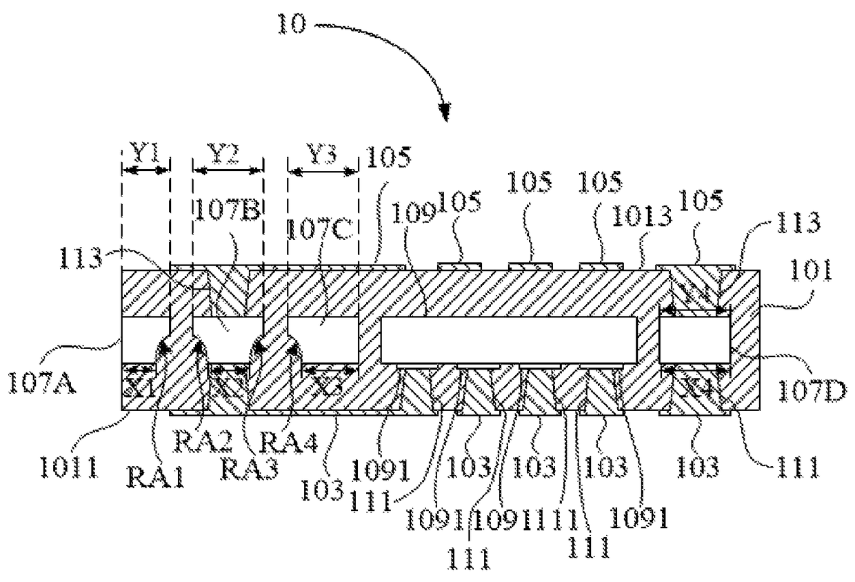 Substrate structure and manufacturing method thereof