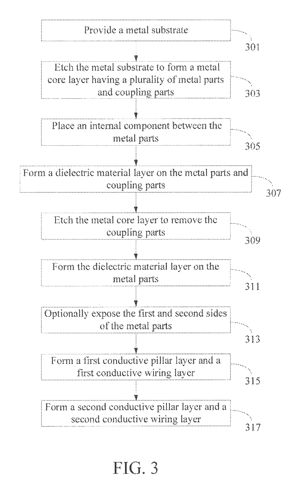 Substrate structure and manufacturing method thereof