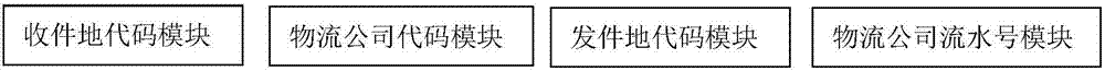 Computer logistics management method based on tracking number coding rules