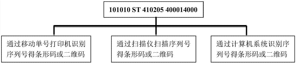 Computer logistics management method based on tracking number coding rules