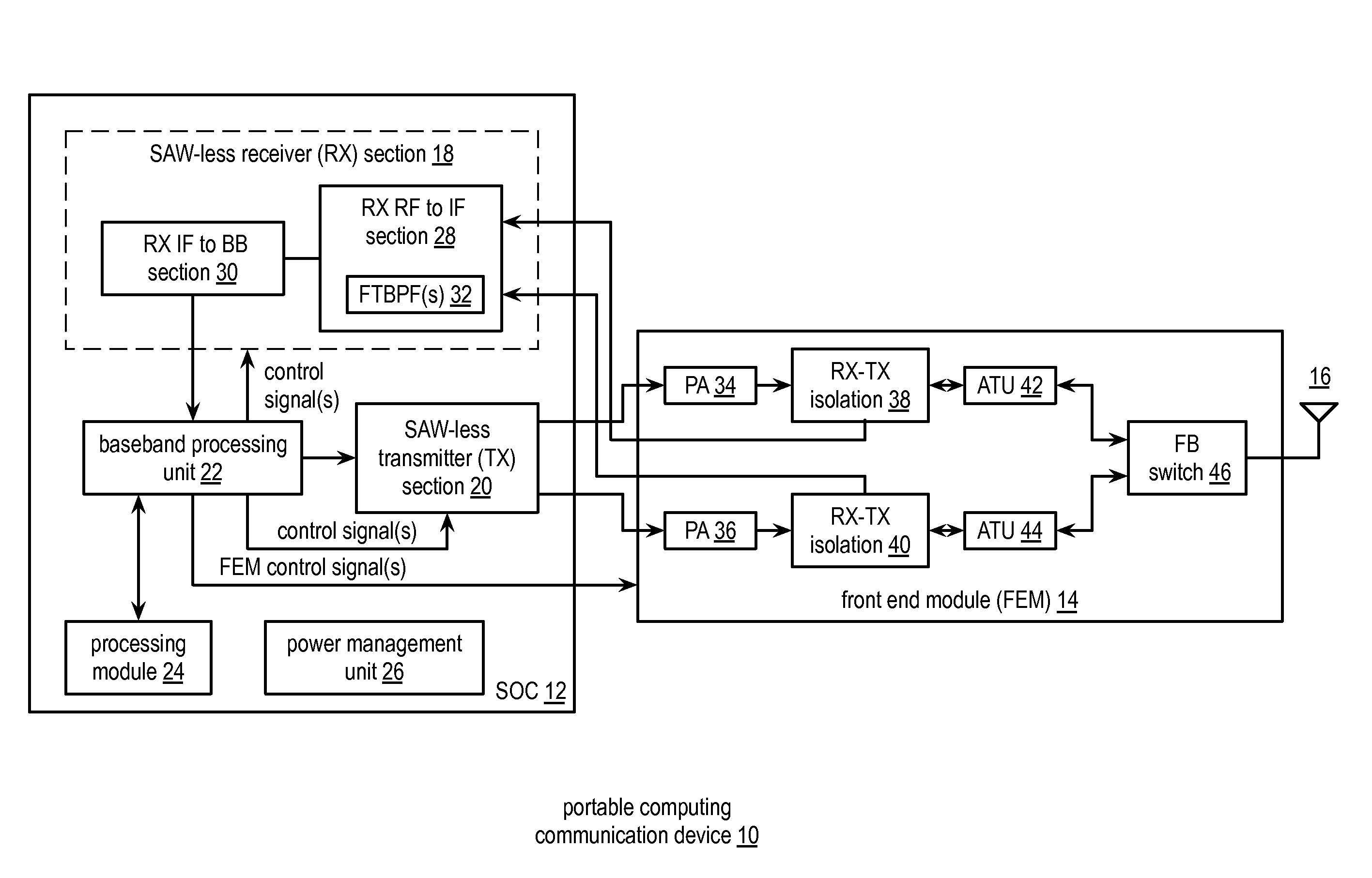 Polar-based RF receiver