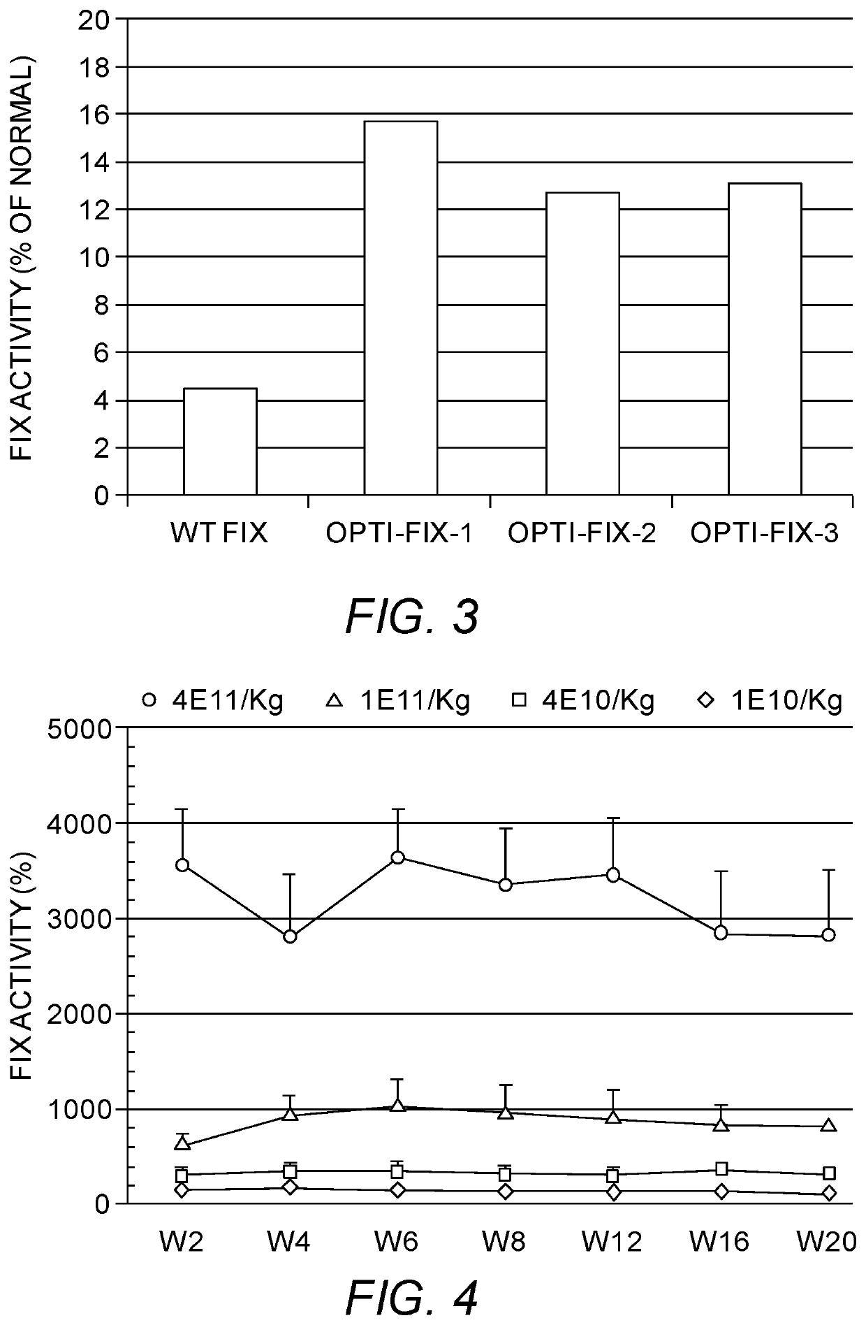 Optimized human clotting factor ix gene expression cassettes and their use