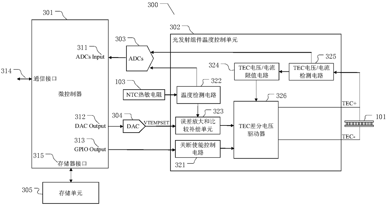 A method and device for controlling the wavelength of a light emitting component