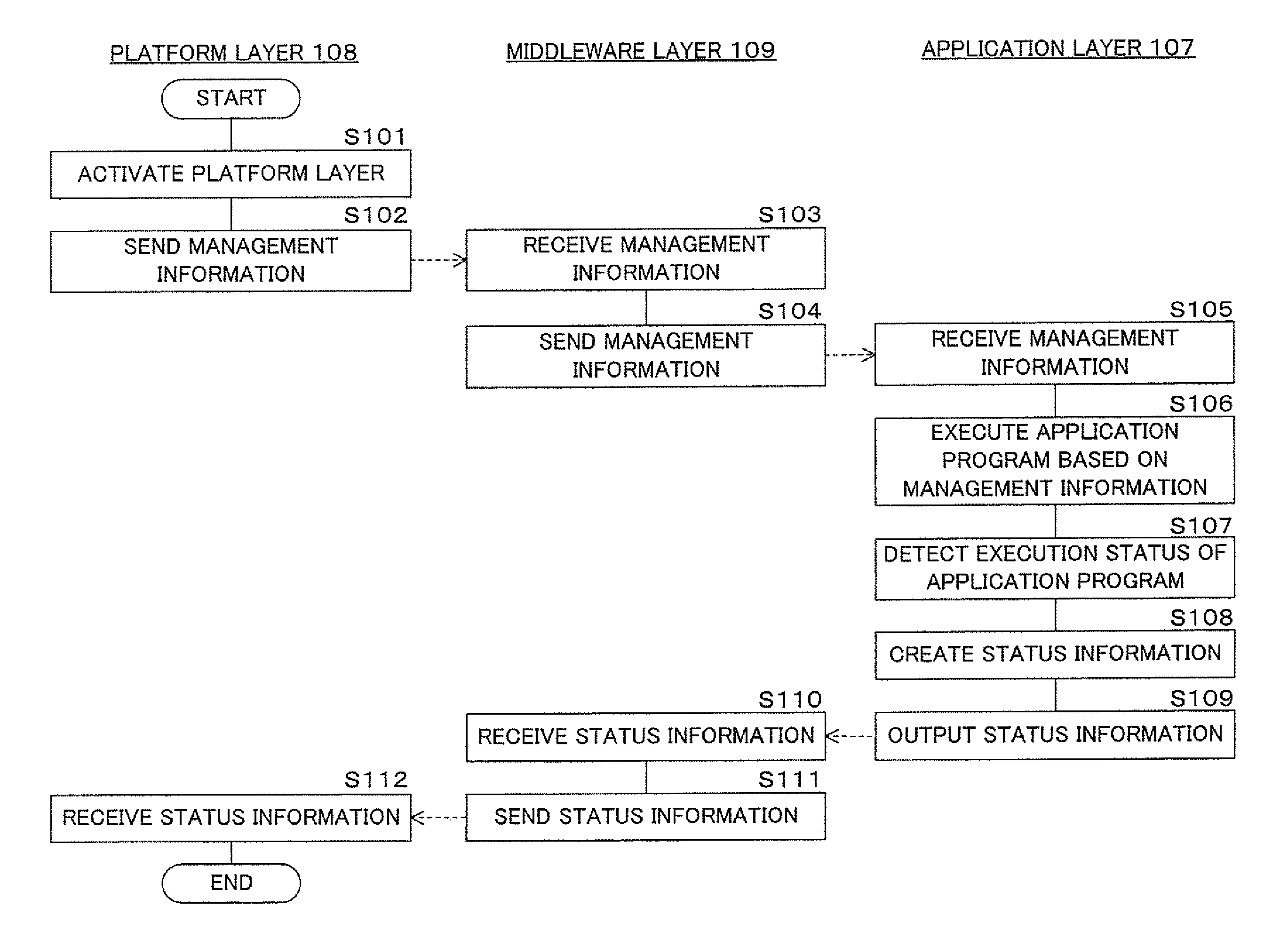 Control apparatus, control method and storage medium