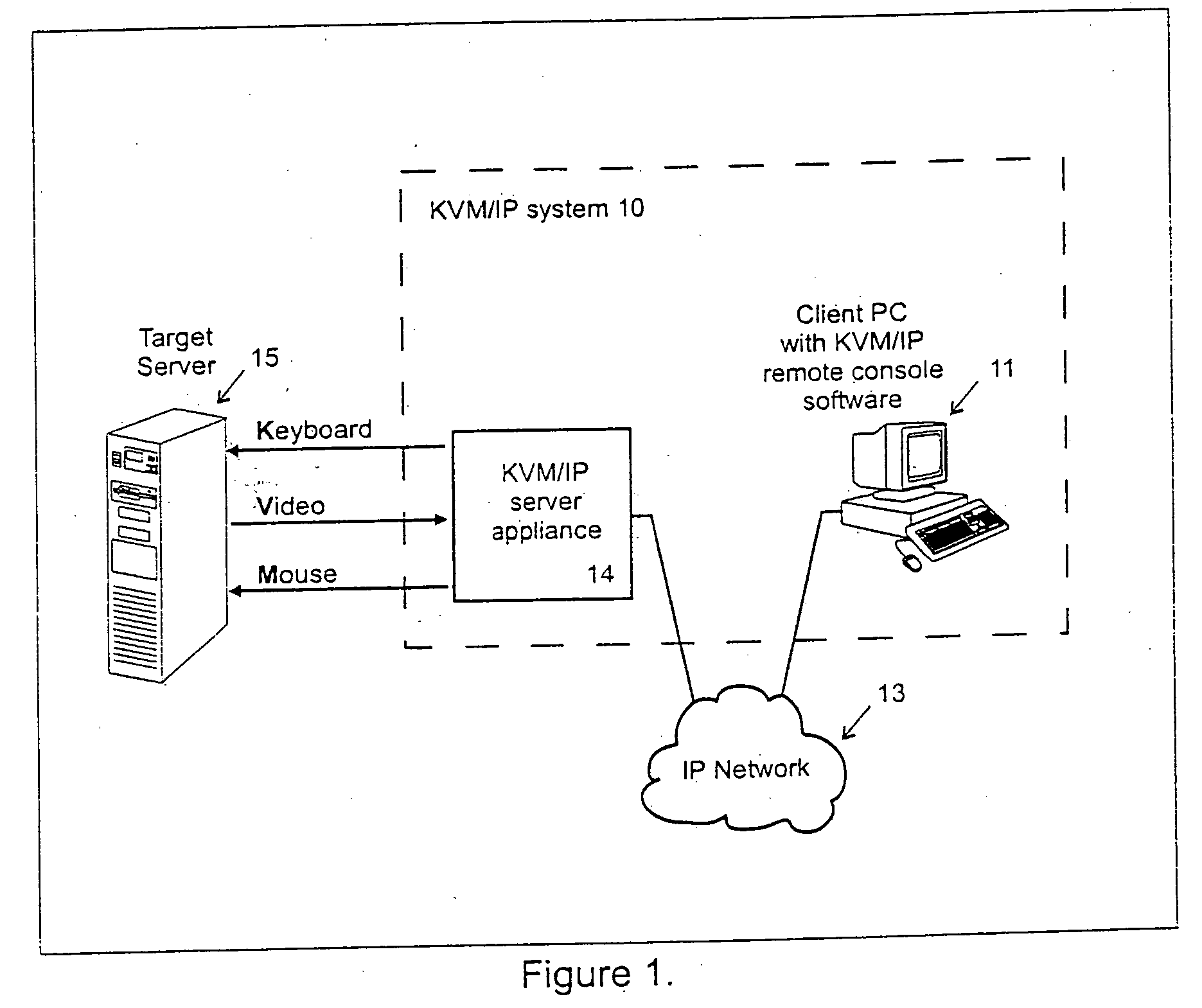 Video compression system