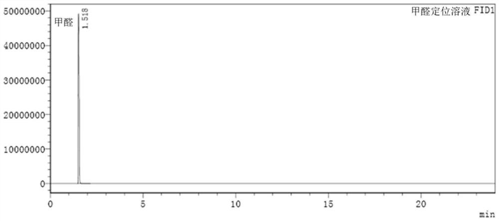 Method for determining content of glycerol formal by gas chromatography external standard method