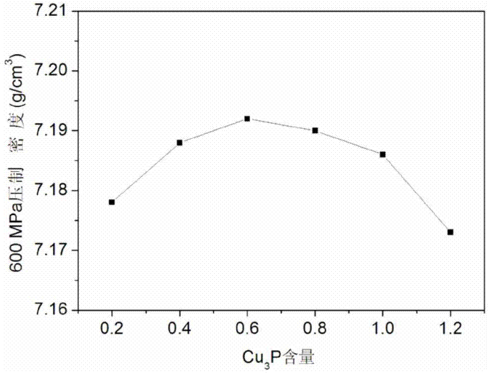 Additive activated low-alloy-content iron-based powder and preparation method of sintered materials