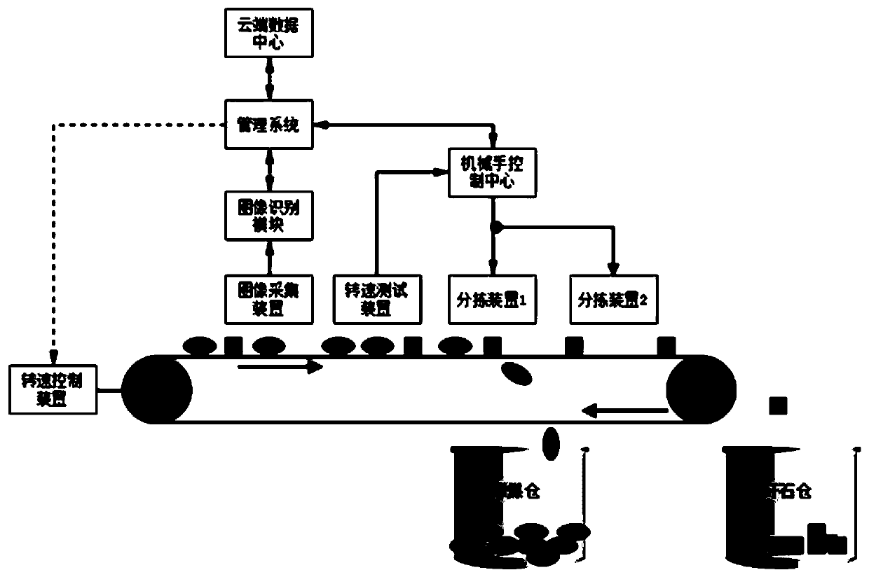 Recognizing, detecting and sorting system for coal briquettes