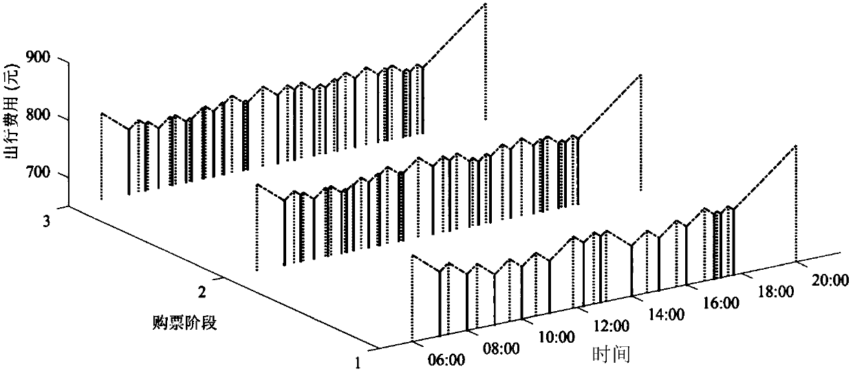 High-speed railway passenger travel time-varying demand prediction method based on equal-intensity distribution