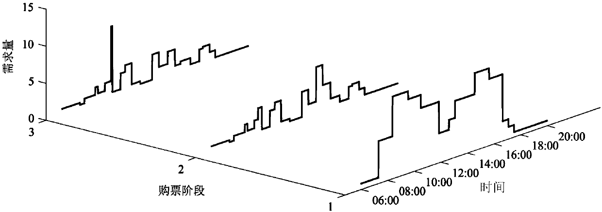 High-speed railway passenger travel time-varying demand prediction method based on equal-intensity distribution