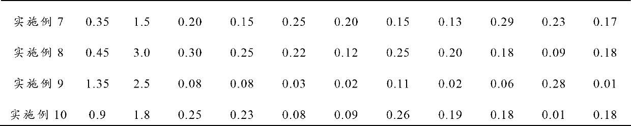 Al-Fe-Au-RE aluminium alloy, preparation method thereof and power cable