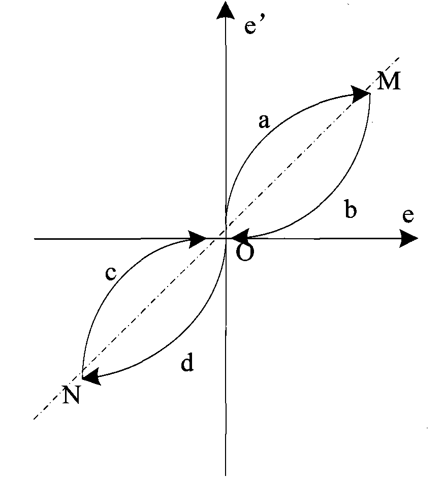 Robot welding line tracking deviation compensation method